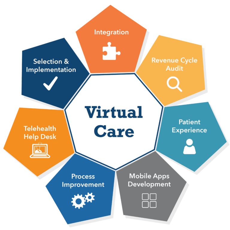 Virtual Care Solutions - Pivot Point Consulting