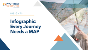 Every Journey Needs a MAP infographic