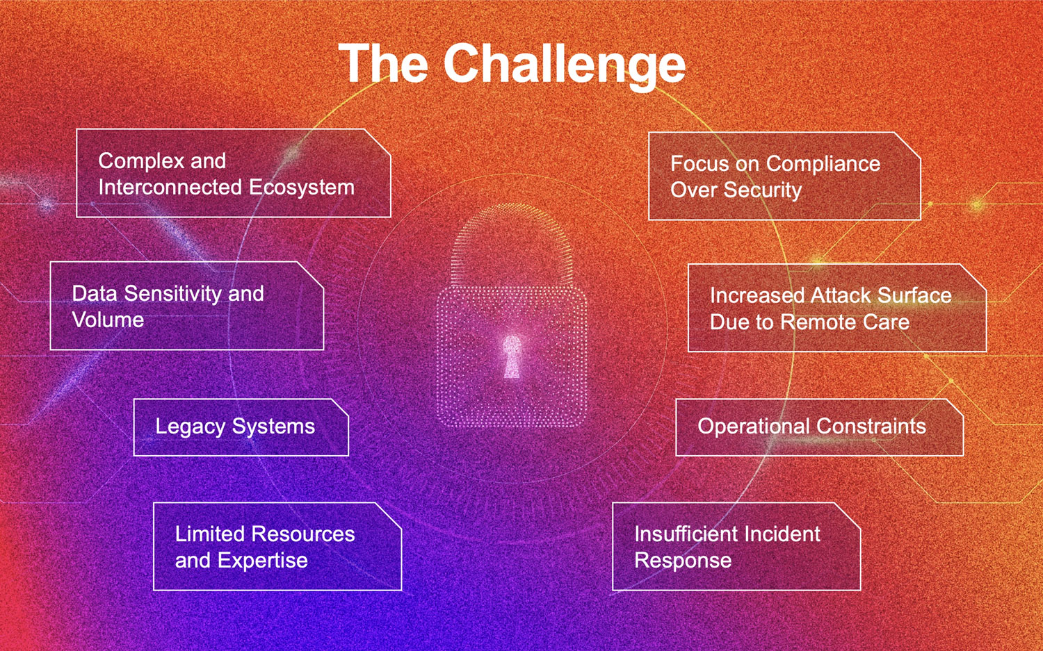 Challenges of Hospital Security