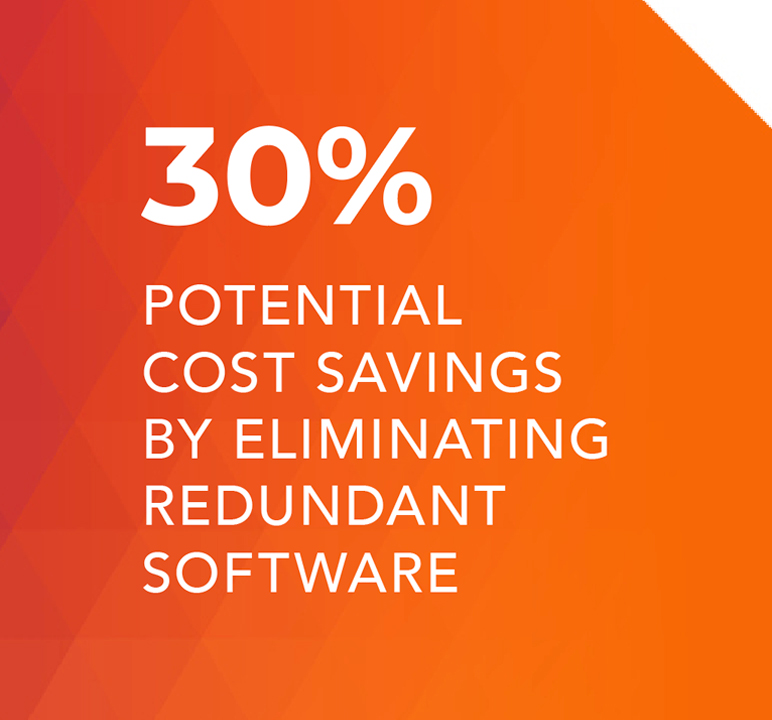 30% potential cost savings by eliminating redundant software